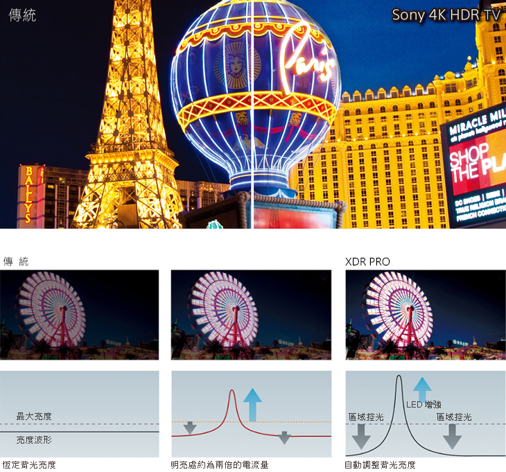 SONY 65型 4K联网电视 KD-65X9300D - GoH
