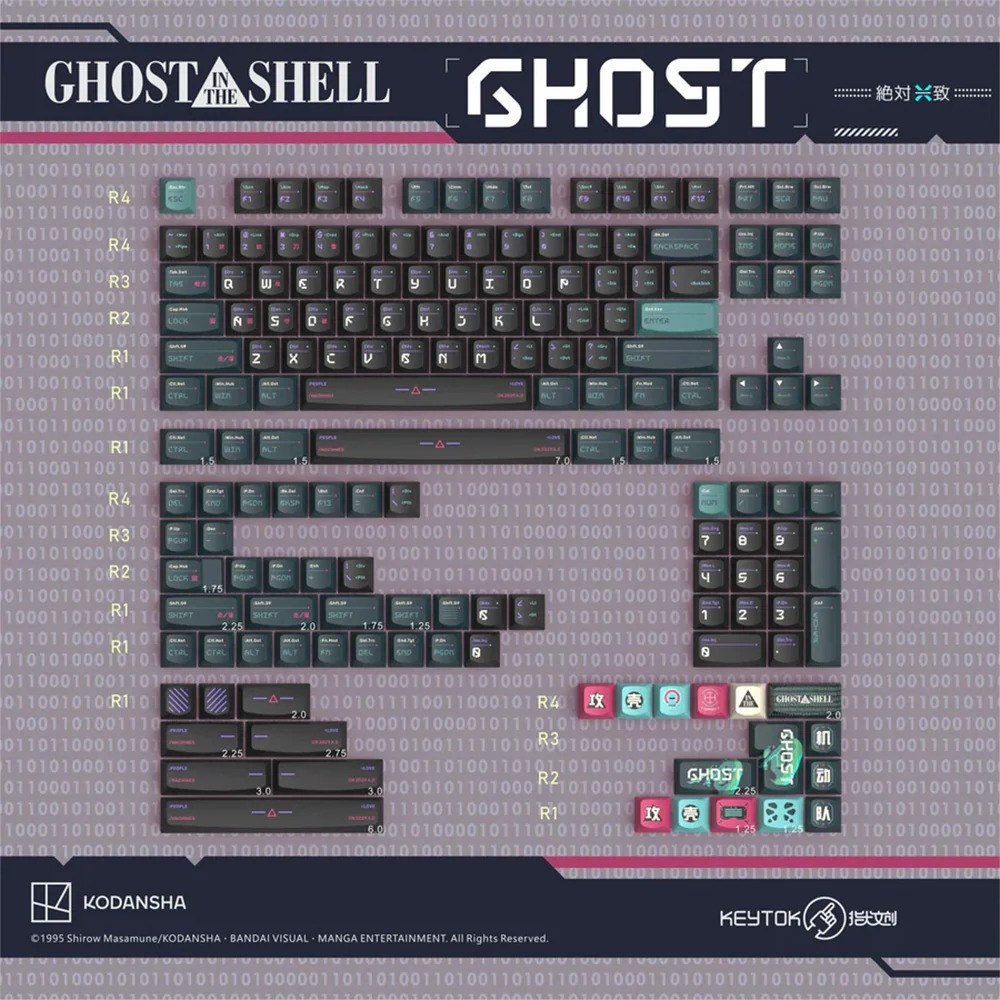 【NuPhy】Keytok 指尖文創 攻殼機動隊 GHOST 鍵帽組