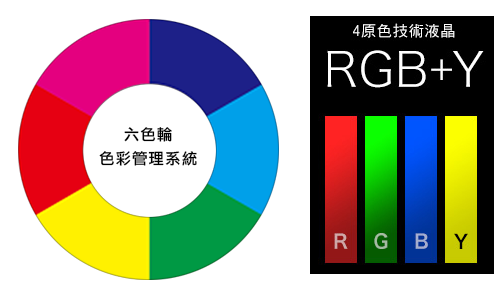 液晶4k电视如何联网 有什么好的方法