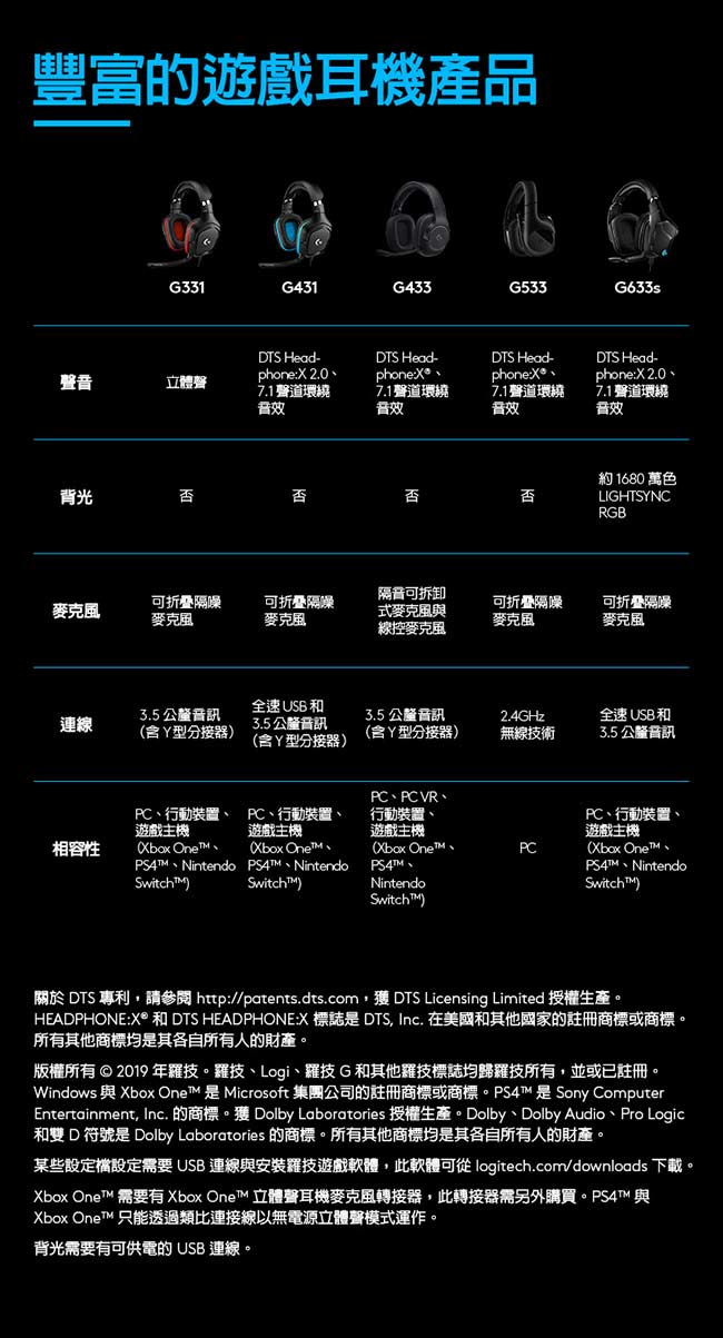 Logitech 羅技 G633s 7 1 聲道lightsync 遊戲耳機麥克風 三井3c購物網