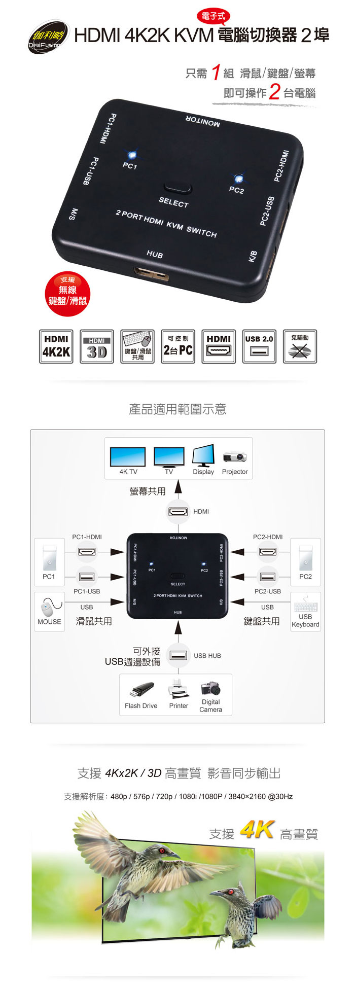 電子式 4K2K KVM 電腦切換器2埠只需組 滑鼠/鍵盤/即可操作2台電腦PC1-HDMIPC1-USBM/S支援無線鍵盤/滑鼠HDMIHDMIPC1SELECT2 PORT HDMI KVM SWITCHHUBPC2PC2-USBPC2-HDMI 可控制HDMI USB 2.0免驅動4K2K 3D 鍵盤/滑鼠 2台PC共用PC1PC1-HDMIPC1-USBUSB產品適用範圍示意4K TVTVDisplay Projector螢幕共用SELECTHDMI2 PORT HDMI KVM SWITCHHUBPC2MOUSE滑鼠共用可外接USB HUBUSB週邊設備DigitalFlash Drive PrinterCameraPC2-HDMIPC2-USBPC2USBUSB鍵盤共用Keyboard支援4Kx2K/3D 高畫質 影音同步輸出支援解析度:480p/576p/720p/1080i/1080P/3840x2160@30Hz支援4K高畫質
