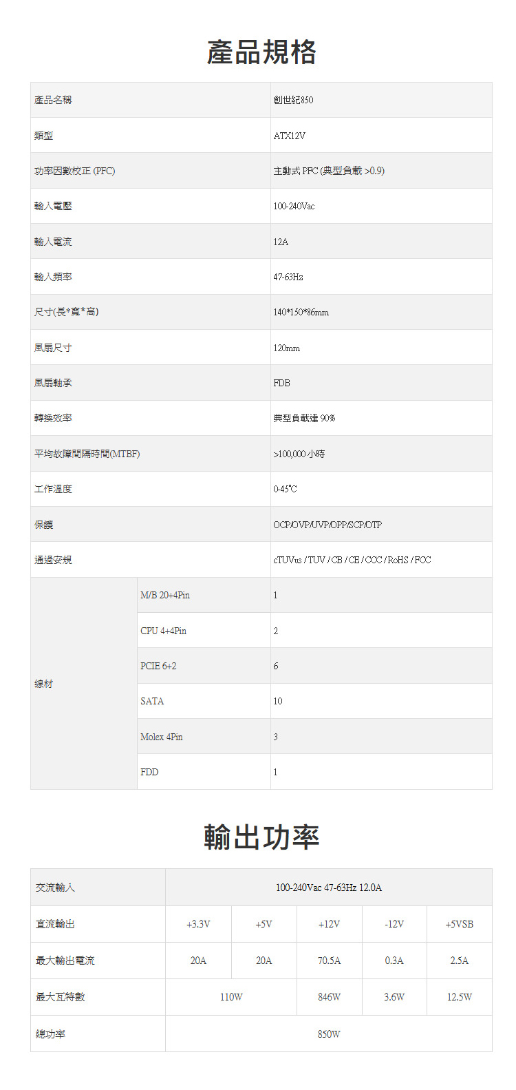 產品名稱類型產品規格創世紀850ATX12V功率因數校正 (PFC)主動式 PFC (典型負載 0.9)輸入電壓輸入電流輸入頻率尺寸(長*寬*高)風扇尺寸風扇軸承轉換效率100-240Vac12A47-63Hz140*150*86mm120mmFDB典型負載達 90%平均故障間隔時間(TBF)≥100,000小時工作溫度保護通過安規0-45COCPUVPOTP/TUV/CB/CE//RoHS/FCCM/B 20+4Pin1 CPU 4+4Pin2PCIE 6+26線材SATA10交流輸入直流輸出 Molex 4Pin3FDD輸出功率100-240Vac 47-63Hz 12.0A+3.3V+5V+12V-12V+5VSB最大輸出電流20A20A70.5A0.3A2.5A最大瓦特數110w846W3.6W12.5W總功率850W