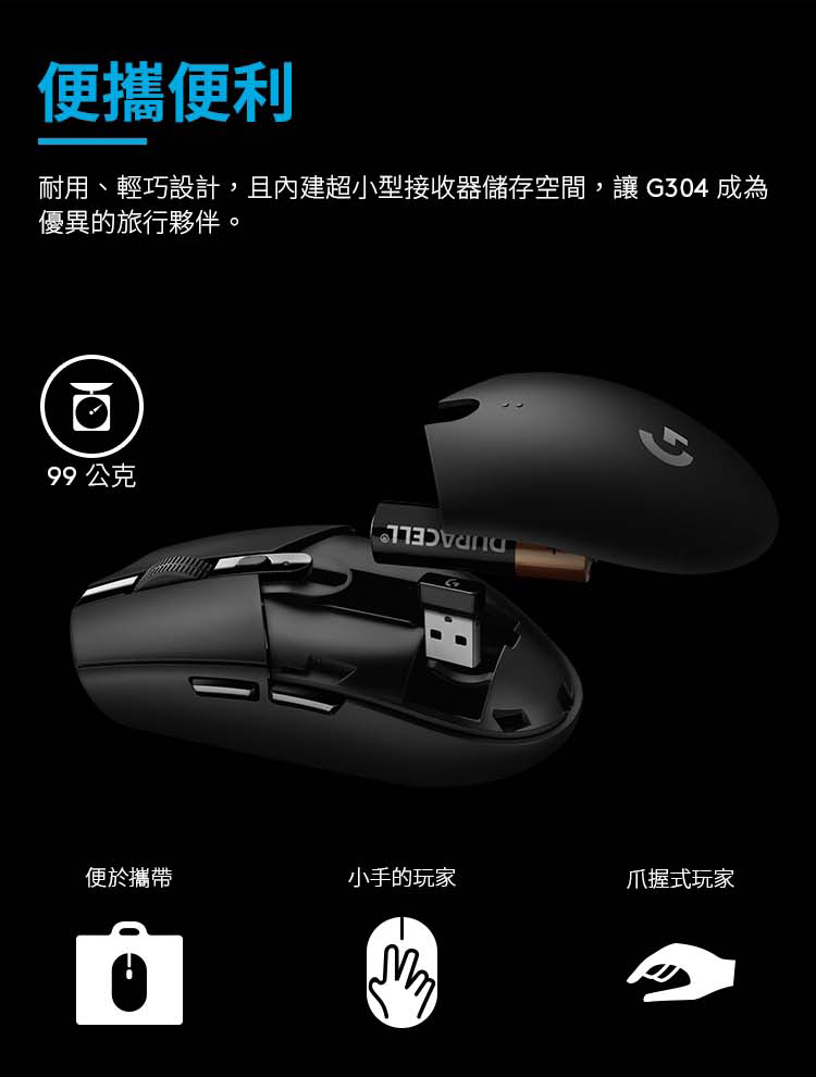 便攜便利耐用、輕巧設計,且內建超小型接收器儲存空間,讓G304成為優異的旅行夥伴。99公克便於攜帶小手的玩家爪握式玩家