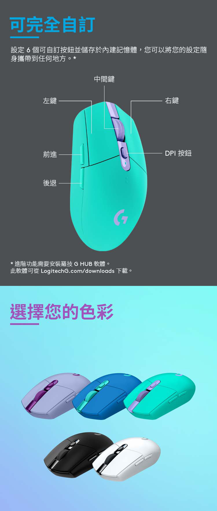 可完全自訂設定6個可自訂按鈕並儲存於內建記憶體,您可以將您的設定隨身攜帶到任何地方。*中間鍵左鍵右鍵前進DPI 按鈕後退*進階功能需要安裝羅技G HUB 軟體。此軟體可從 LogitechG.com/downloads 下載。選擇您的色彩
