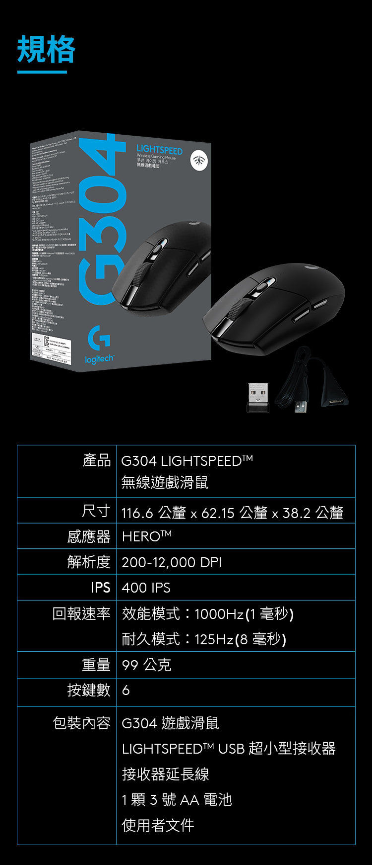 規格G304GlogitechLIGHTSPEED  Mouse 게이밍 마우스產品 G304 LIGHTSPEEDIM無線遊戲滑鼠尺寸 116.6 x 62.15 公釐 x 38.2 公釐感應器 解析度 200-12,000 DPIIPS 400 IPS回報速率 效能模式:1000Hz(1 毫秒)耐久模式:125Hz(8 毫秒)重量 99公克按鍵數 6包裝內容 G304 遊戲滑鼠LIGHTSPEEDIM USB 超小型接收器接收器延長線1顆3號AA電池使用者文件