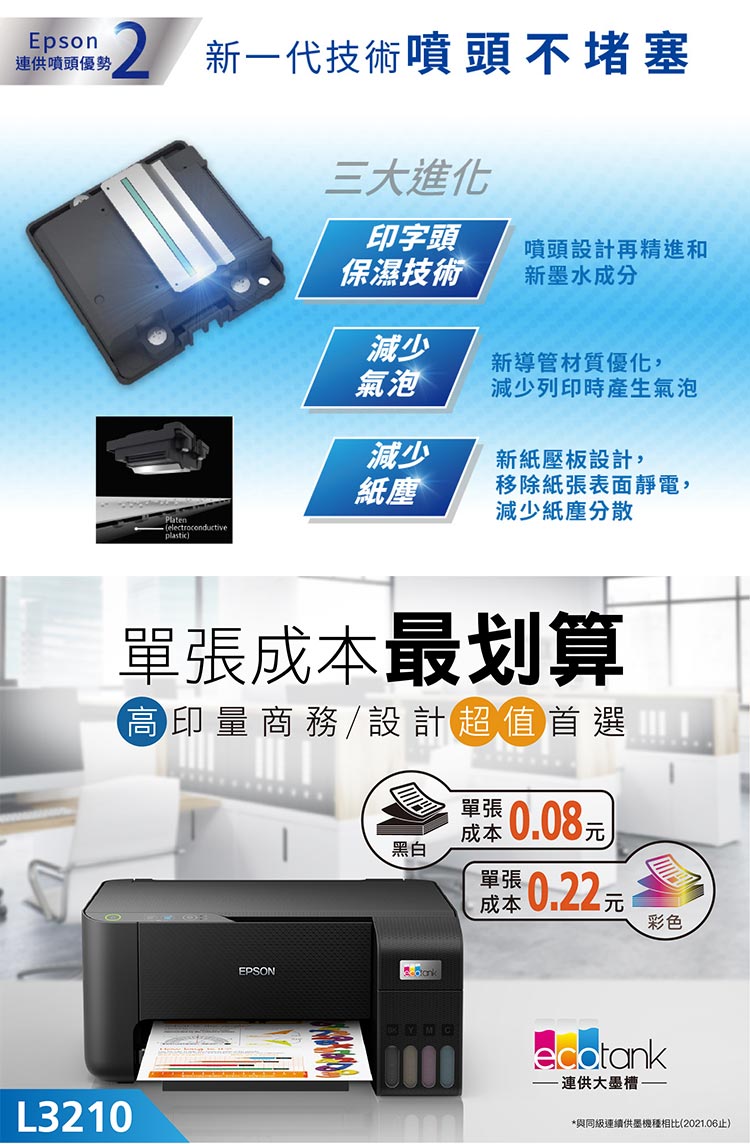 Epson連供噴頭優勢新代技術噴頭不堵塞三大進化印字頭噴頭設計再精進和保濕技術新墨水成分減少新導管材質優化,氣泡減少列印時產生氣泡減少新紙壓板設計,紙塵移除紙張表面靜電,Platen減少紙塵分散(electroconductiveplastic)單張成本最划算高印量商務/設計超值首選黑白 0.08元成本單張 0.22元成本彩色L3210EPSON-連供大墨槽一*與同級連續供墨種相比(2021.06止)