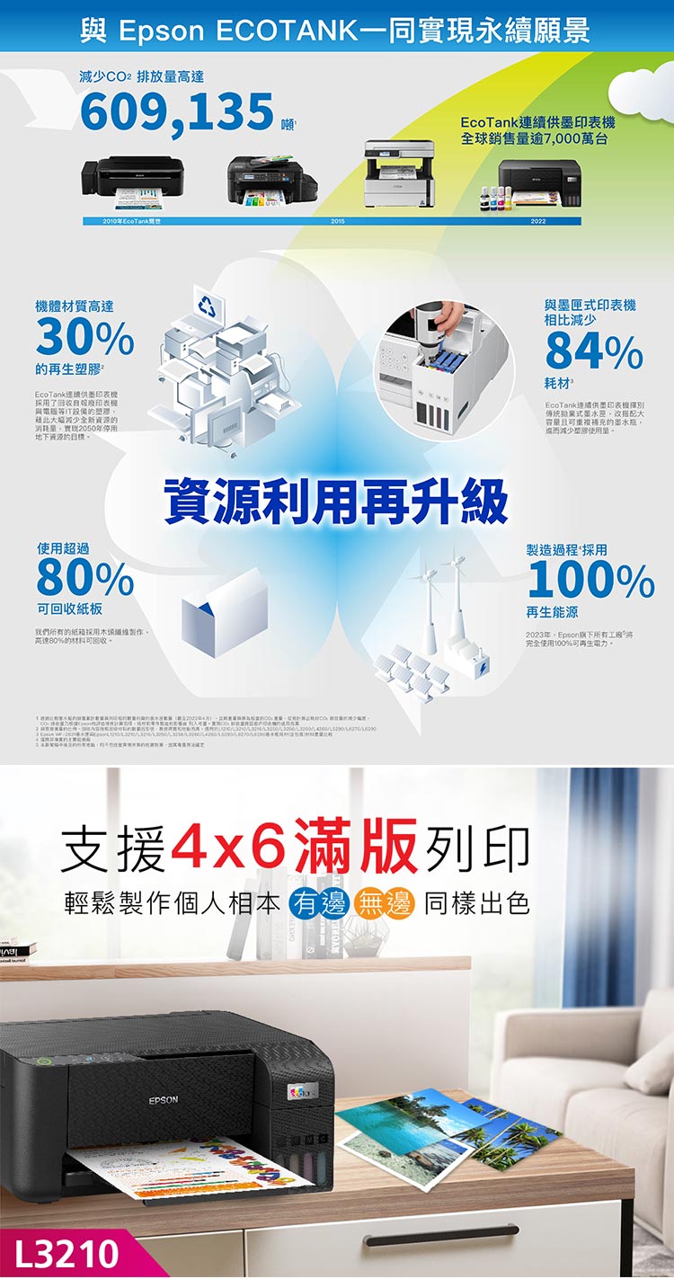 與 Epson ECOTANK一同永續願景減少CO排放EcoTank連續供墨印表全球銷售量逾7000萬台2010 EcoTank 2015體材質高達30%EcoTank連續供墨印表機採用了回收自印表機與等設備的塑膠藉此大幅減少全新資源的消耗量實現2050年停用地下資源的與墨式印表機相比減少84%耗材EcoTank連續供墨印表機傳統式墨水匣搭配大容量且可重複補充的墨水瓶減少塑膠使用量使用超過80%可回收紙板我們所有的採用製作高達80%的材料可回收資源利用再升級製造過程採用100%再生能源2023年,Epson旗下所有使用100%可再生電力。   2   支援4x6滿版列印輕鬆製作個人相本有邊無邊同樣出色L3210EPSON