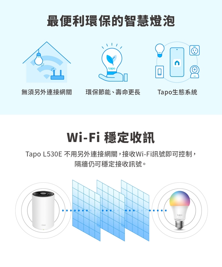 最便利環保的智慧燈泡tapo無須另外連接網關環保節能、壽命更長Tapo生態系統Wi-Fi 穩定收訊Tapo L530E 不用另外連接網關,接收Wi-Fi訊號即可控制,隔牆仍可穩定接收訊號。topo