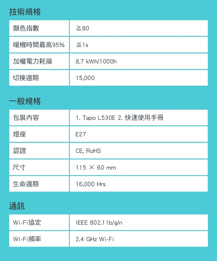 技術規格顯色指數暖機時間最高95% 加權電力耗損8.7kWh/1000h切換週期15,000一般規格包裝內容1. Tapo L530E 2.快速使用手冊燈座認證尺寸生命週期E27CE, RoHS115  60 mm16,000Hrs通訊Wi-Fi協定IEEE 802.11b/g/nWi-Fi頻率2.4 GHz Wi-Fi