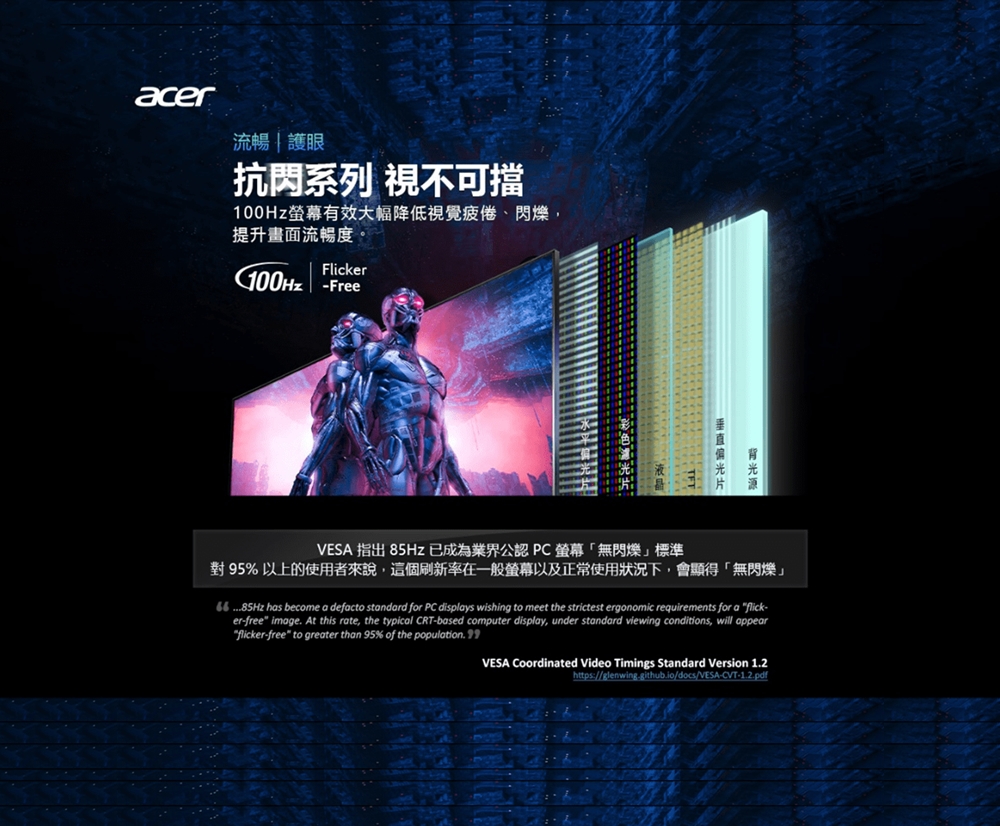 acer流暢 | 護眼抗系列 視不可擋100Hz螢幕有效大幅降低視覺疲倦、閃爍提升畫面流暢度。Flicker100Hz -FreeVESA 指出 85Hz已成為業界公認PC螢幕無閃爍標準對 95%以上的使用者來說,這個刷新率在一般螢幕以及正常使用狀況下,會顯得「無閃爍85Hz has become a defacto standard for PC displays wishing to meet the strictest ergonomic requirements for a flick-er-free image. At this rate, the typical CRT-based computer display, under standard viewing conditions, will appearflicker-free to greater than 95% of the population. VESA Coordinated Video Timings Standard Version 1.2https://glenwing.github.io/docs/VESA-CVT-1.2.pdf