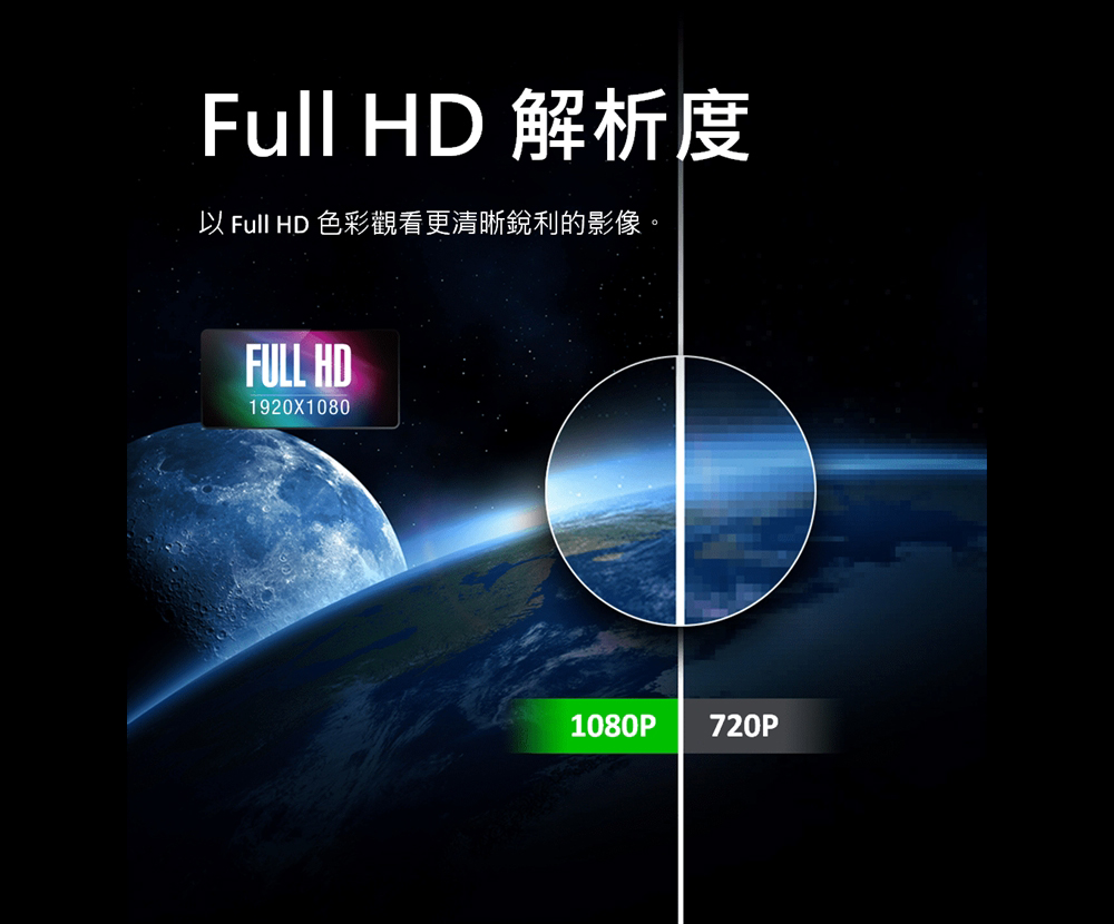 Full HD 解析度以 Full HD 色彩觀看更清晰銳利的影像。FULL HD1920X10801080P720P