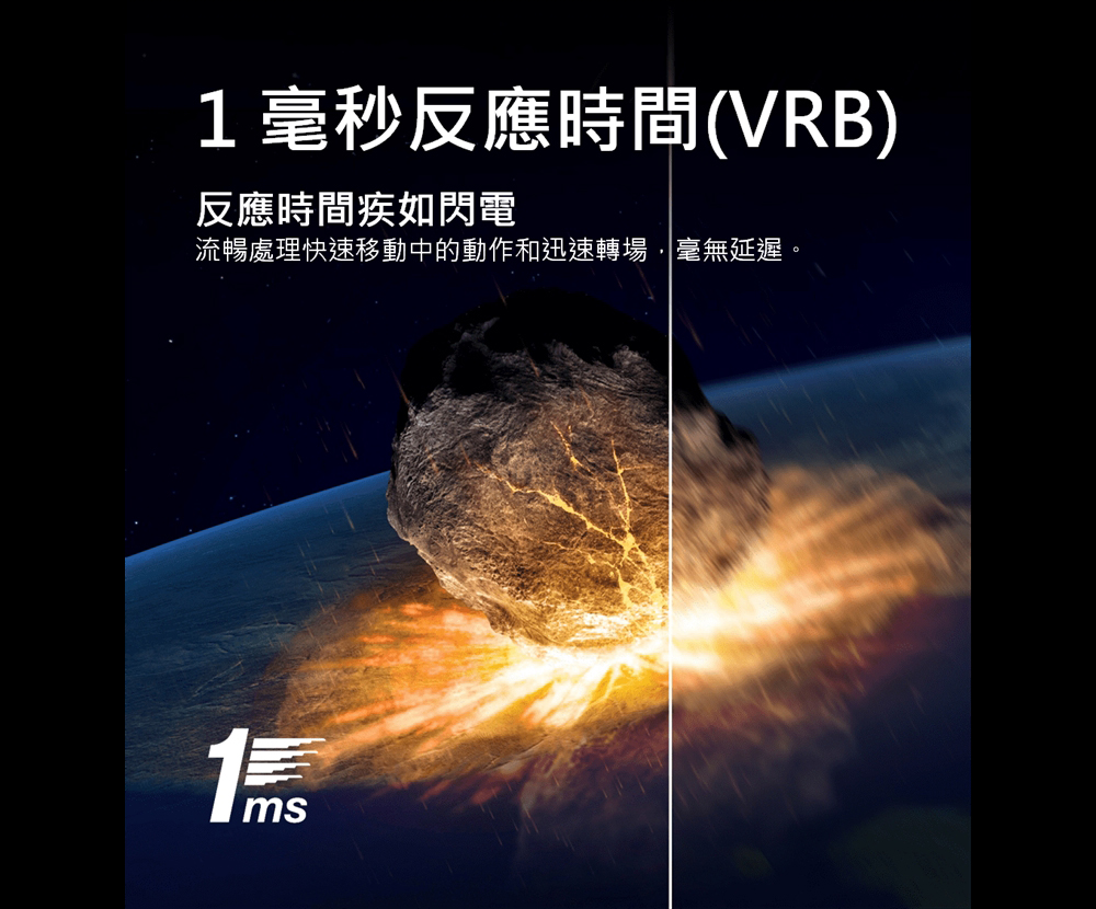 1毫秒反應時間(VRB)反應時間疾如閃電流暢處理快速移動中的動作和迅速轉場,毫無延遲。
