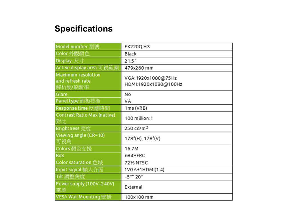 Specificaions Model number 型號Color 外觀顏色Display 尺寸Active display areaMaximum resolutionand refresh rate解析度/刷新率Glare Panel type 面板技術Response time 反應時間Contrast Ratio Max (native)對比 Brightness 亮度iewing angle (CR10)可視角Colors 顏色支援EK220Q H3Black21.5479x260 mmVGA: 1920x1080@75HzHDMI:1920x1080@100HzNoVA1ms (VRB)100 million:1250 cd/m2178(H) 178(V)16.7M6BitFRCBitsColor saturationt72% NTSCInput signal 輸入介面Tilt 調整角度Power supply (100V-240V)電源VESA Wall Mounting1VGA1HDMI(1.4)-5 20External100x100 mm