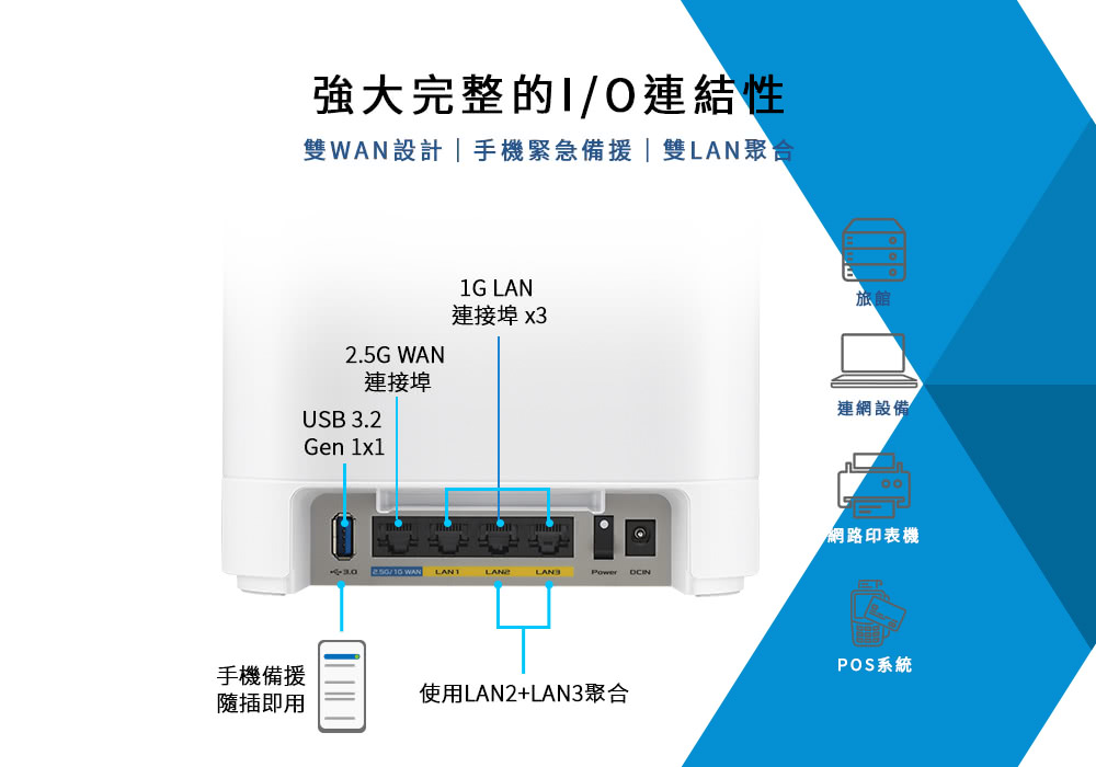 強大完整的/O連結性設計手機緊急備| 雙LAN聚合2.5G WAN連接埠USB 3.2Gen x11G LAN連接埠 x3  WANLAN 1 手機備援隨插即使用LAN2+LAN3聚合旅館連網設備網路印表機POS系統