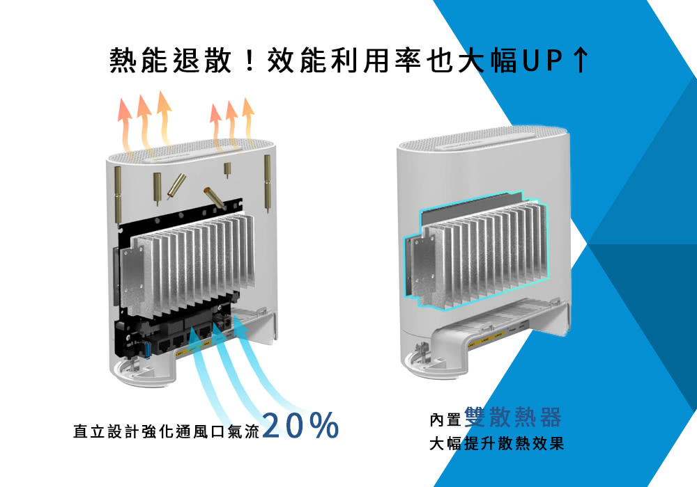 熱能退散!效能利用率也大幅UP直立設計強化通風口氣流20%內置雙散熱器大幅提升散熱效果