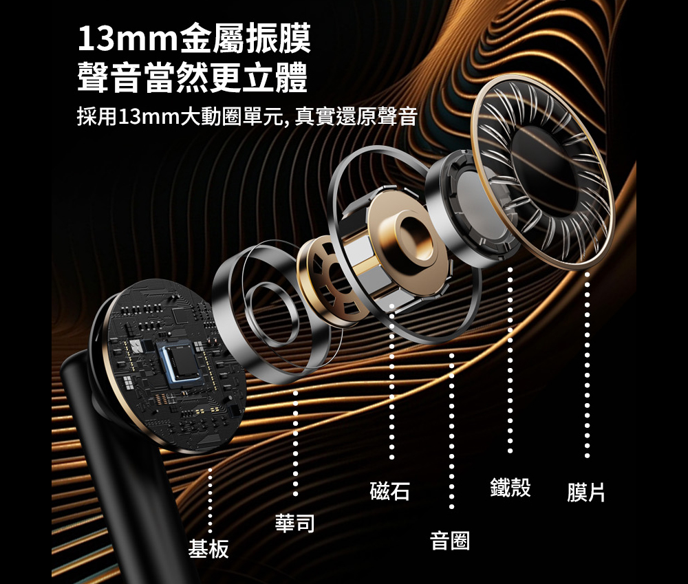 13mm金屬振膜聲音當然更立體採用13mm大動圈單元,真實還原聲音基板華司磁石鐵殼膜片音圈