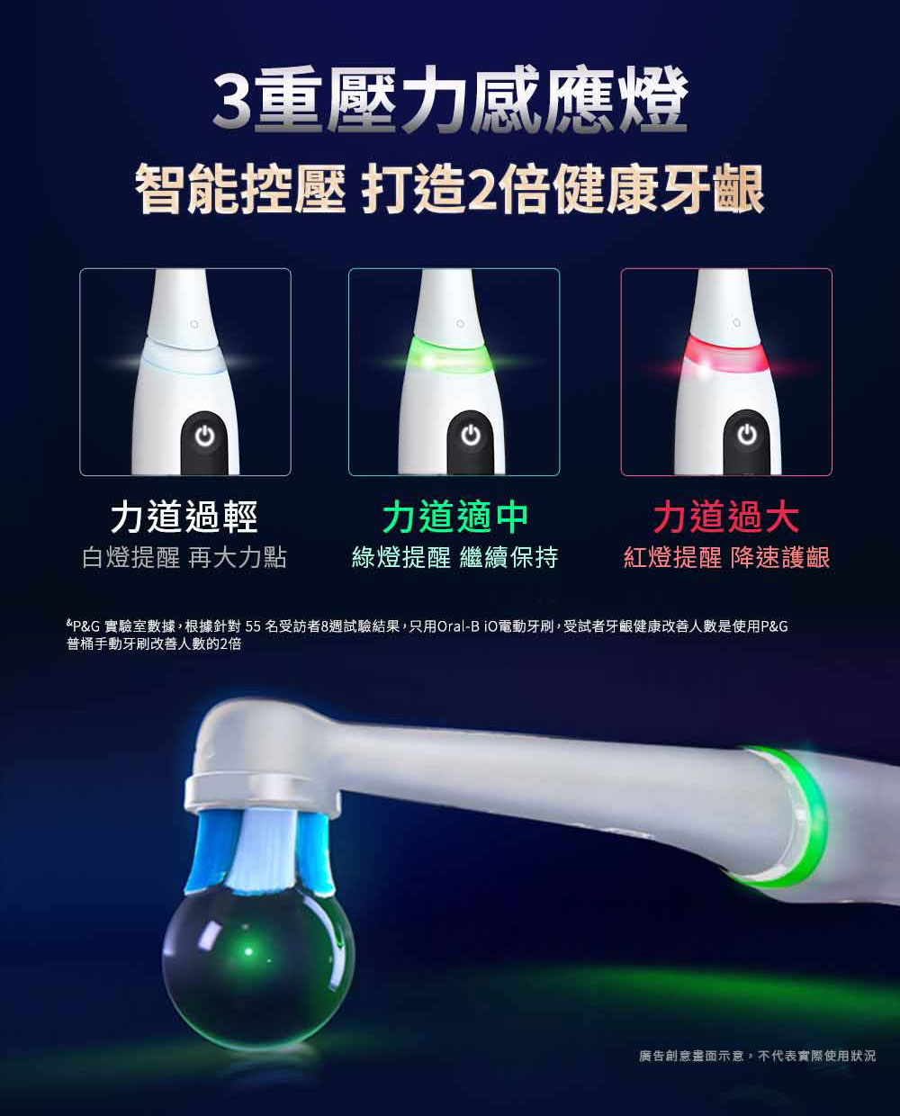 3重壓力感應燈智能控壓 打造2倍健康牙齦力道過輕力道適中力道過大白燈提醒 再大力點綠燈提醒 繼續保持紅燈提醒 降速護齦&G 實驗室數據,根據針對55名受訪者8週試驗結果,只用Oral-BiO電動牙刷,受試者牙齦健康改善人數是使用P&G普手動牙刷改善人數的2倍廣告創意示意,不代表實際使用狀況