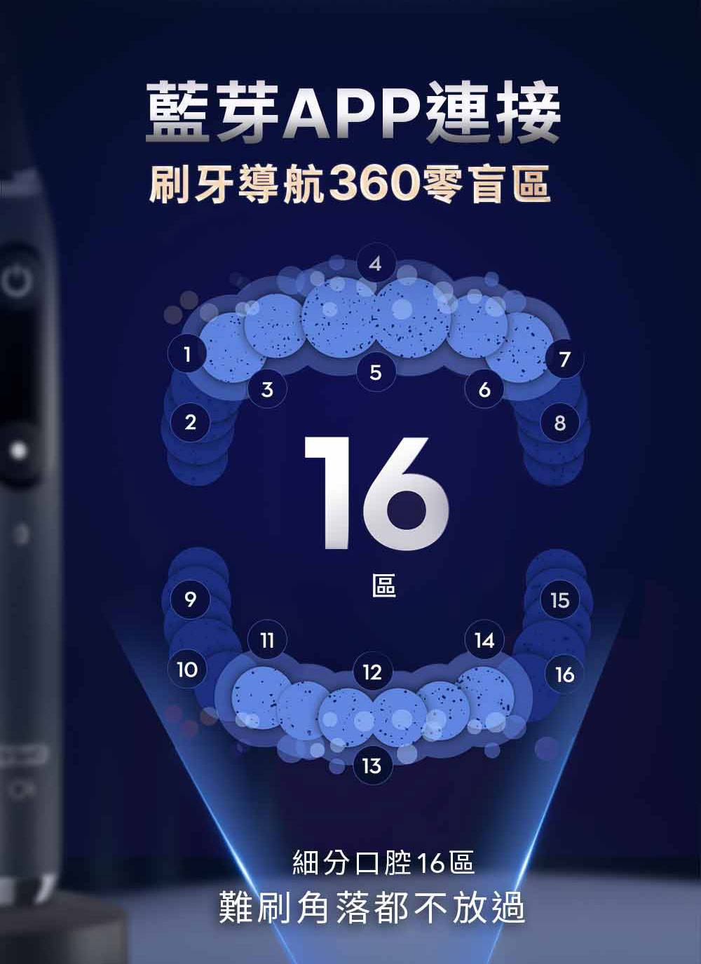 0藍芽APP連接刷牙導航360零盲3251687區15111410121613細分口腔16區難刷角落都不放過