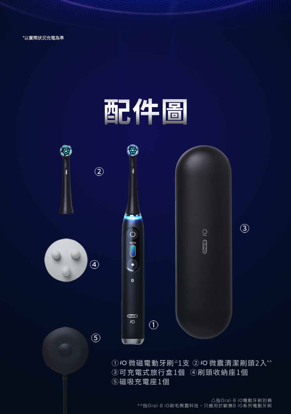 *以實際狀況充電為準配件圖5Oral ① 微磁電動牙刷1支 微震清潔刷頭2入③可充電式旅行盒1個 ④刷頭收納座1個磁吸充電座1個Oral-電動牙刷別稱^^指Oral-刷毛微震科技,只適用於歐樂BiO系列電動牙刷